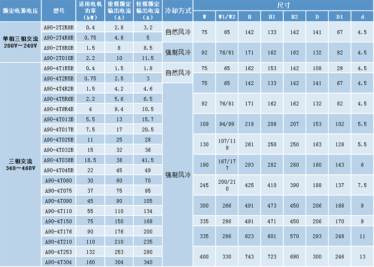 型號(hào)及對(duì)應(yīng)功率.png